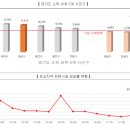 에이앤디판매(주)