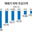 용산파크 이미지