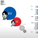 여론조사꽃