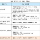 일산신도시 재건축 ‘선도단지’ 11월 선정… 물량은 6000~9000호 이미지