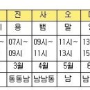 불교 약사12신장 띠 이야기 이미지