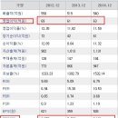 태경화학--바이오 몰락! 가치주의 시대가 온다. 강력매수 구간 이미지