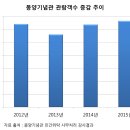 신원1리 이미지