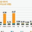 대두산업 이미지