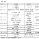 금산금빛시장(금산시장) 이미지