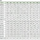 11월23일 중구(영종) 아파트 실거래가 (건수:3건 스카이시티자이,영종국제도시화성파크드림2차 외) 이미지