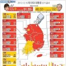 채홍일 카페-18대 대선 전국 총 유권자수 및 지역별 세대별 투표율 투표결과 분석 이미지