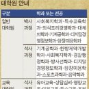 남부대학교 보건대학원 이미지