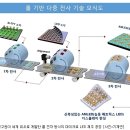 루멘스-삼성과 관련된 중요 최신정보 이미지