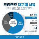 드림서울안과의원 이미지