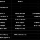 신대한정유산업(주) 이미지