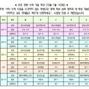 정현수학전문학원