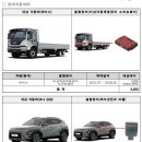 ㈜씨엠씨코리아 이미지