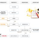 평생교육사 자격증 정보~ 이미지