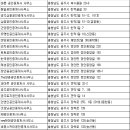 장혜찬공인중개사사무소 이미지