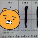 여군 혹한기훈련 근황 이미지
