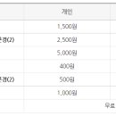 하회마을관리사무소 이미지