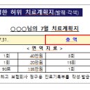 보험사기 구조를 설계하여 환자에게 제안(병원장‧상담실장) 이미지