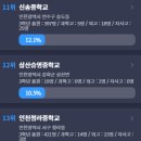 인천중학교 이미지