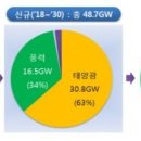 드림태양광발전소 이미지
