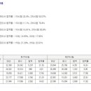 [아모르 상상에듀 주택관리사 인터넷강의 추천] 30점 올리기 특강! 시험 100% 출제부분 하루에 끝장내기~ 이미지