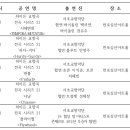 대의협성