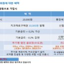 서울치과의사신용협동조합 이미지