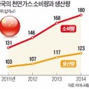 서부가스