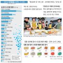 떡국·갈비·조기… 설 차례상 한끼, 하루 소금 권장량 2배 이미지