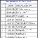 인천여자중학교 이미지