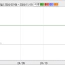 2008.02.12 H&amp;H(041590) 상한가 분석자료 이미지