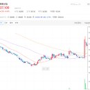 동원산업 006040 코스피
