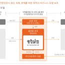 큰나무푸드 이미지