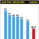 달러 이미지