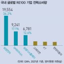 상록 태양광 발전소 이미지