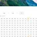 영등2농장 이미지