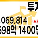 2021년 06월 18일 국내증시 투자자예탁금과 신용융자 06/17 이미지