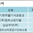 (주)한국줄기세포 이미지