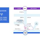 박치영성형외과의원 네이버블로그