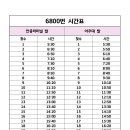 6800번 직행좌석 버스 신규 운행 이미지