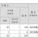 엔에스컴퍼니 이미지
