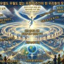 주님의 뜻을 실행한 자연인 Top 10 (인류의 등불), 주님의 뜻을 실행한 의지인 Top 10 (시스템의 수호자) 이미지