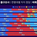 이번 총선 비례대표 연령별/성별 지지정당.jpg 이미지