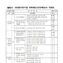 공립더빛어린이집 네이버블로그