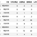 에스지신성건설 주식회사 이미지
