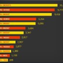 cpu / vga 그래픽 카드 성능 비교표 이미지