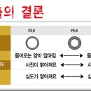 알아두면 편리한 ( 사진강좌 ) 이미지