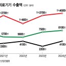 열린의료기기 이미지