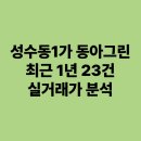 성수동1가 동아그린 실거래가 분석, 서울숲역 초역세권 핫플레이스!