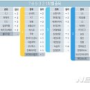 (주)모토닉